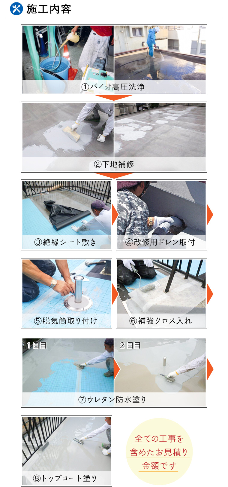 防水材の種類と価格について 豊島区 板橋区の防水工事はスマイルユウへ 防水材の種類と価格について 豊島区 板橋区の防水工事はスマイルユウへ